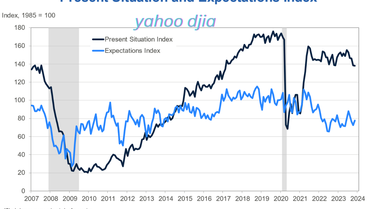 yahoo djia