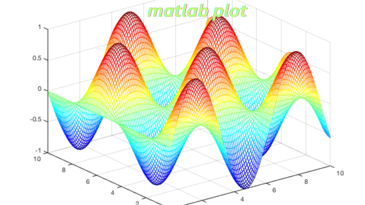 matlab plot